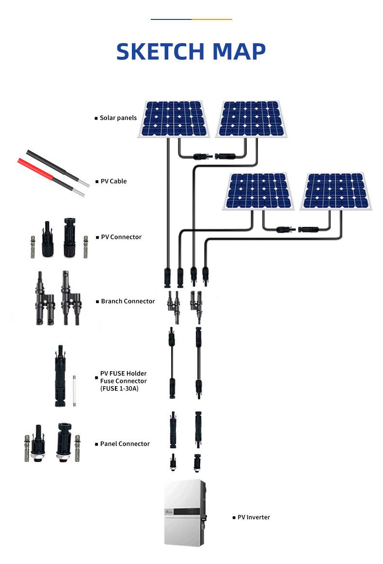 1500V PV Wire 4sqmm 6mm Two Core Solar Cable(图7)