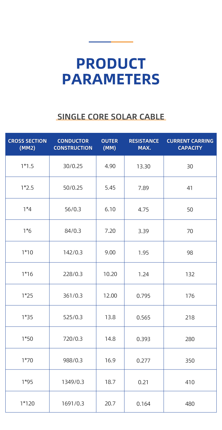 PV1-F Solar Cable Single/Two core(图14)
