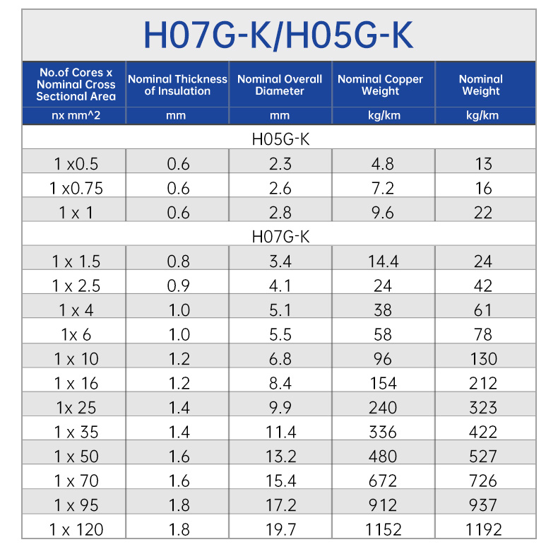 H05G-K/H07G-K fixed wiring Heat-resistant cables(图4)