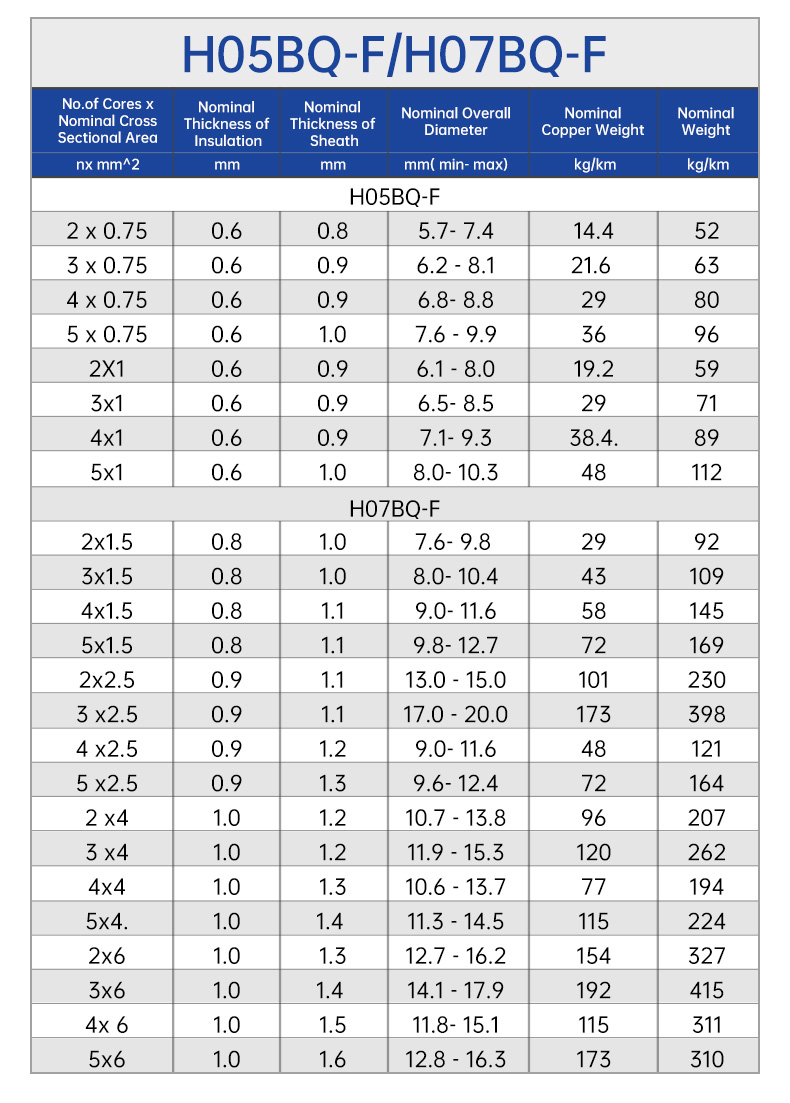 Cáp mềm dẻo không halogen H05BQ-F / H07BQ-F PUR(图4)