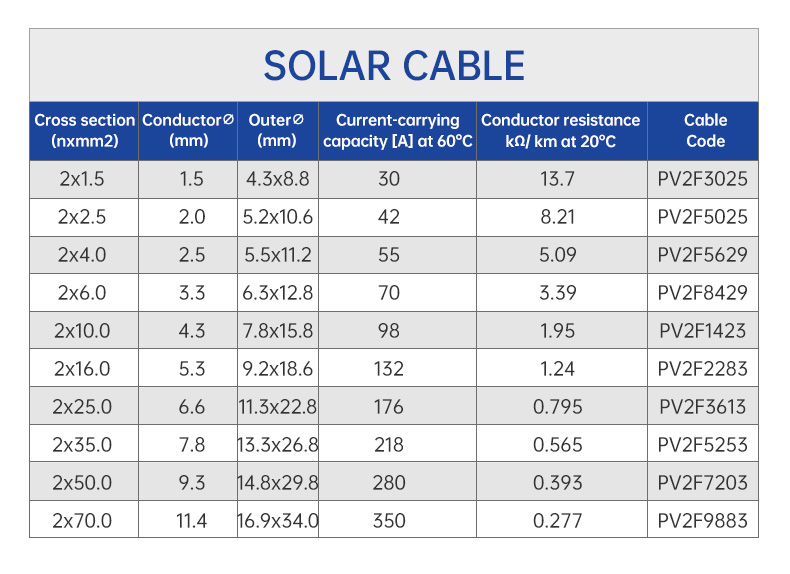 1500V PV Wire 4sqmm 6mm Two Core Solar Cable(图4)