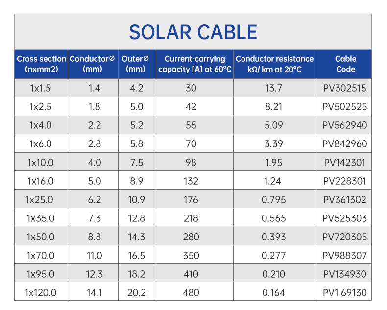 PV1-F Solar Cable Single/Two core(图4)
