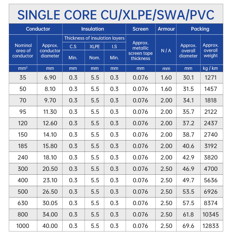 12/20 (24)kV Single Core AL/XLPE/SWA/PVC Power Cable(图4)