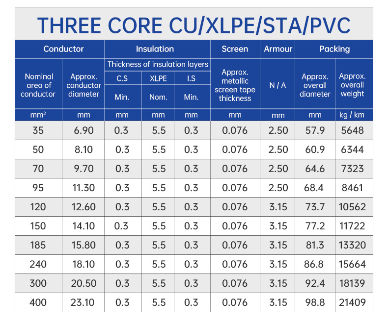 XCTSP Cu/XLPE/CTS/SWA/PVC MV Power Cable Manufacturer (图4)