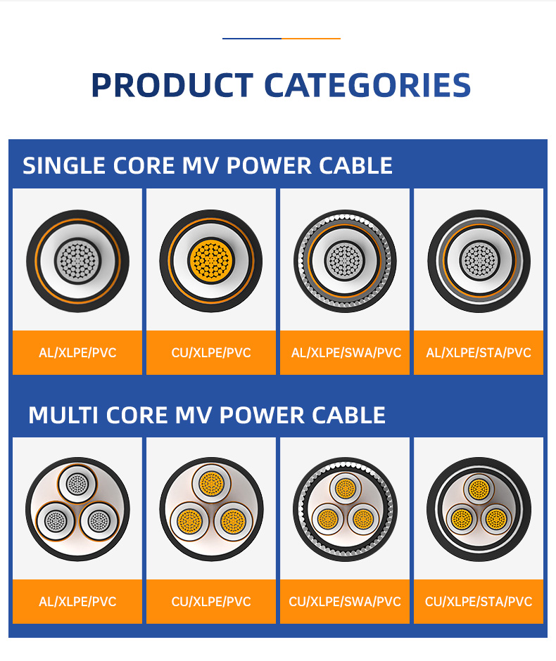 XCTSP Cu/XLPE/CTS/SWA/PVC MV Power Cable Manufacturer (图8)