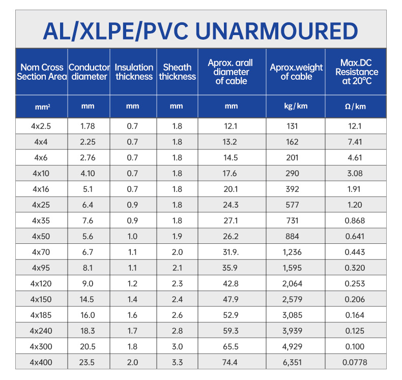 0,6/1 KV 4-adriges, AL/PVC/XLPE-isoliertes, ungepanzertes Stromkabel(图4)