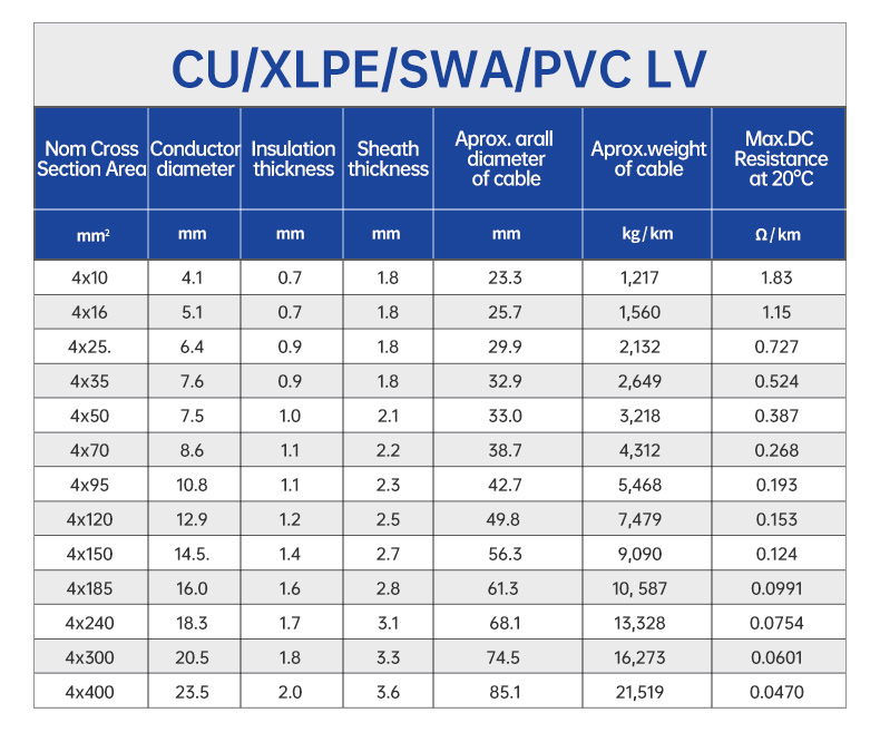 NYY-Kabel CU/PVC/SWA/XLPE unterirdisch gepanzerter Draht(图4)